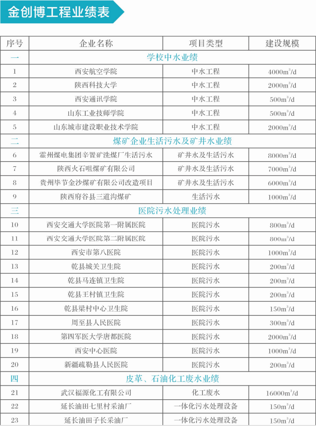 工程业绩表1.png