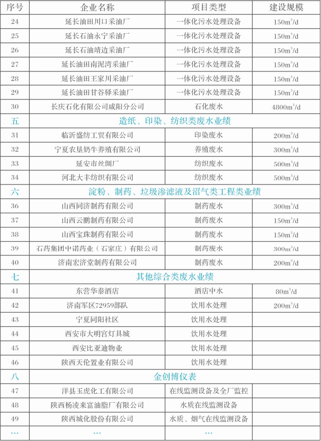工程业绩表2.png