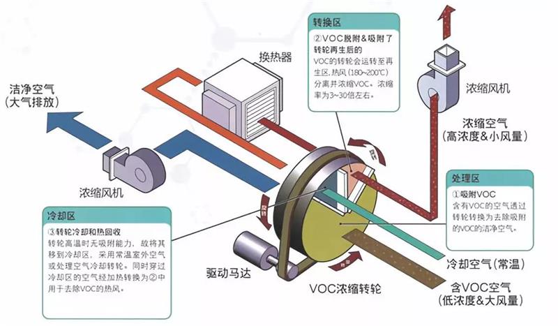 转轮吸附原理.jpg