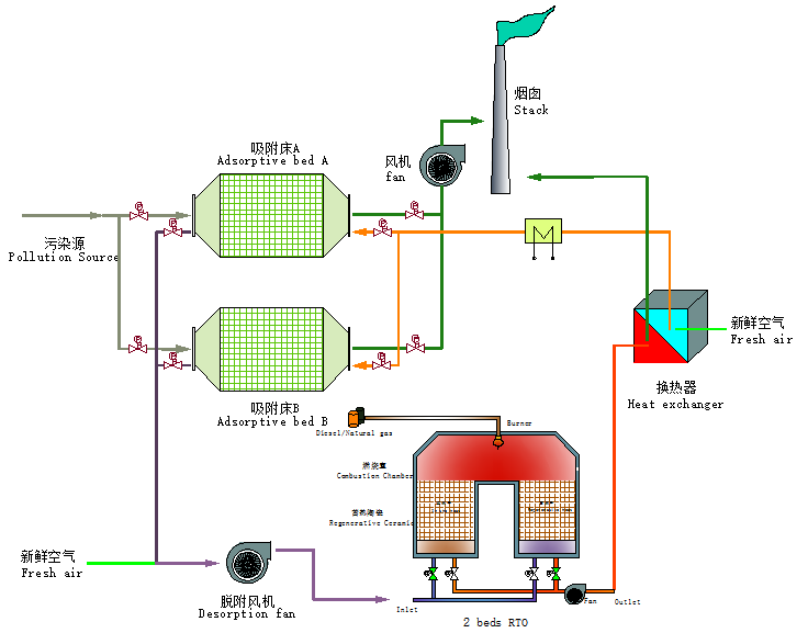 催化燃烧装置.png