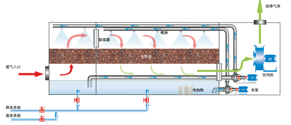 生物法原理图1.png