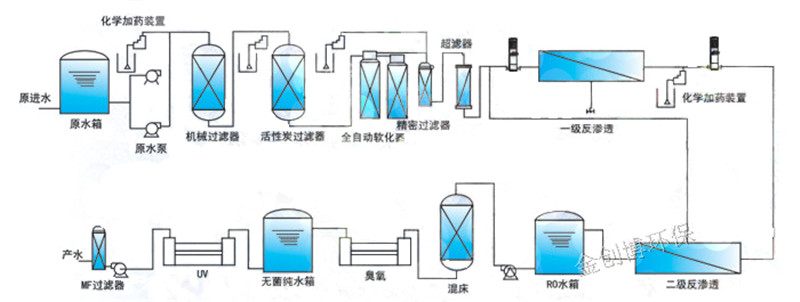 纯水处理工艺